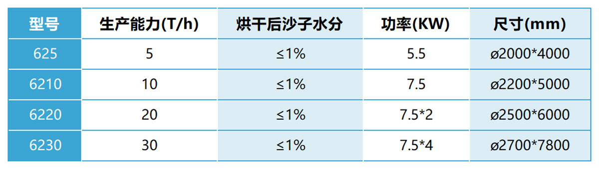 石英砂烘干机
