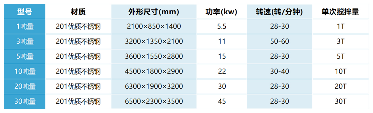 不锈钢真石漆搅拌机