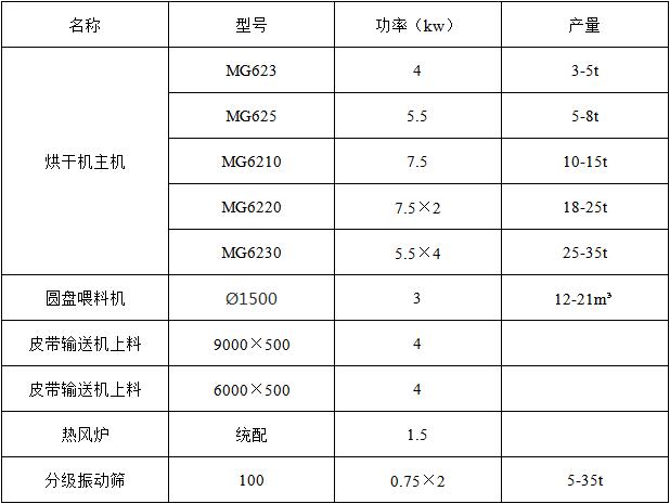 烘干沙市场需求量大吗，烘干沙子设备多少钱一台
